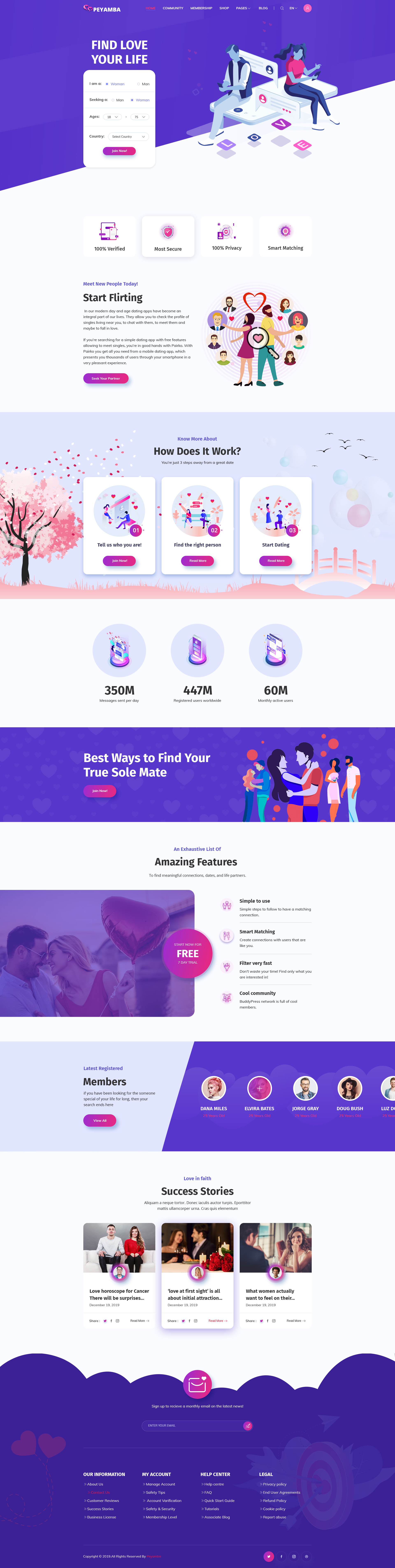 Dating website template in Yaounde